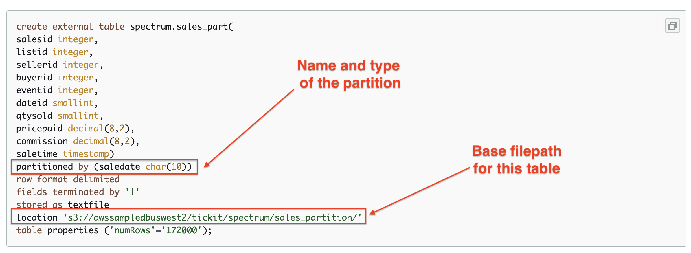 table definition