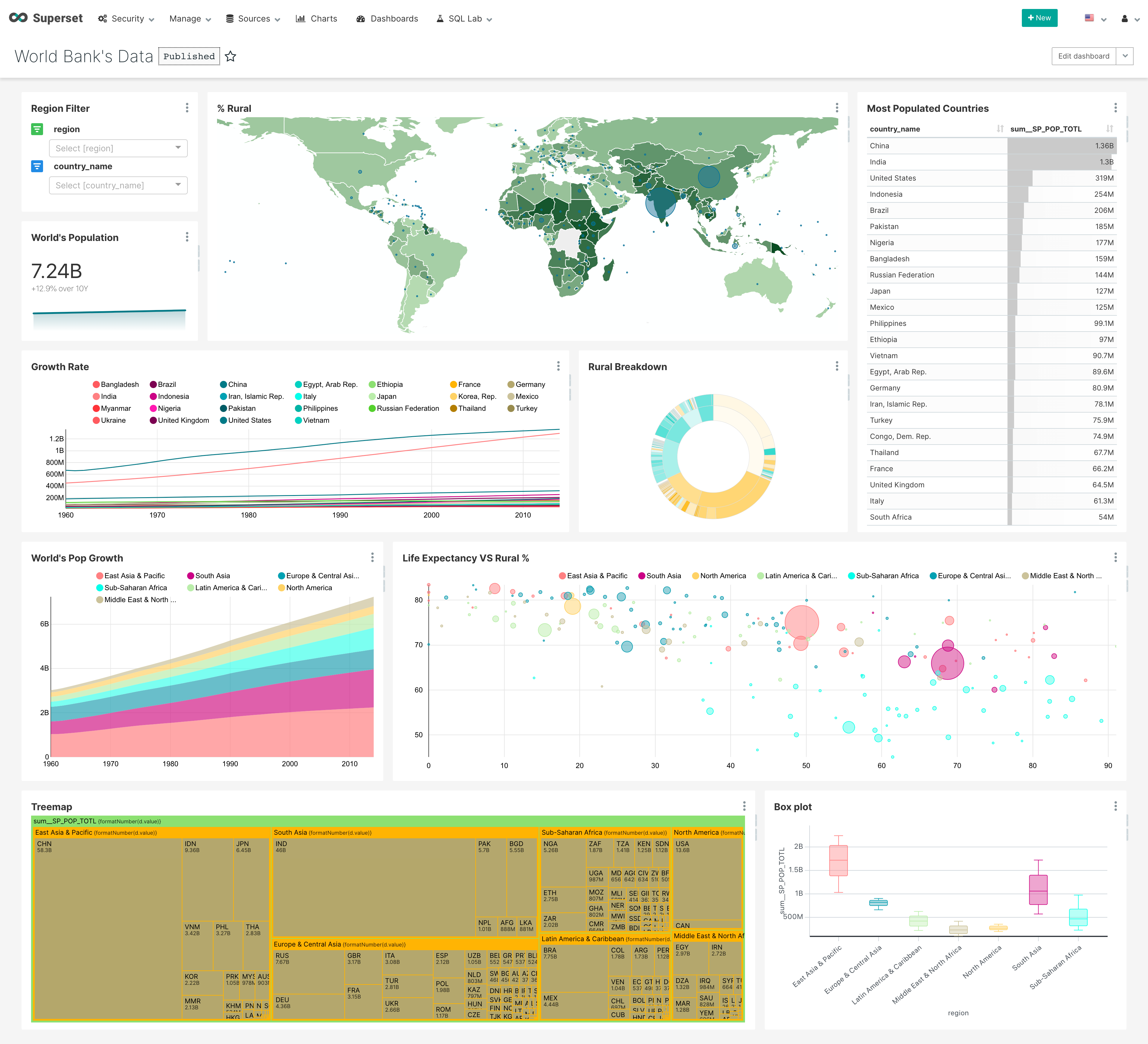 data visualization superset