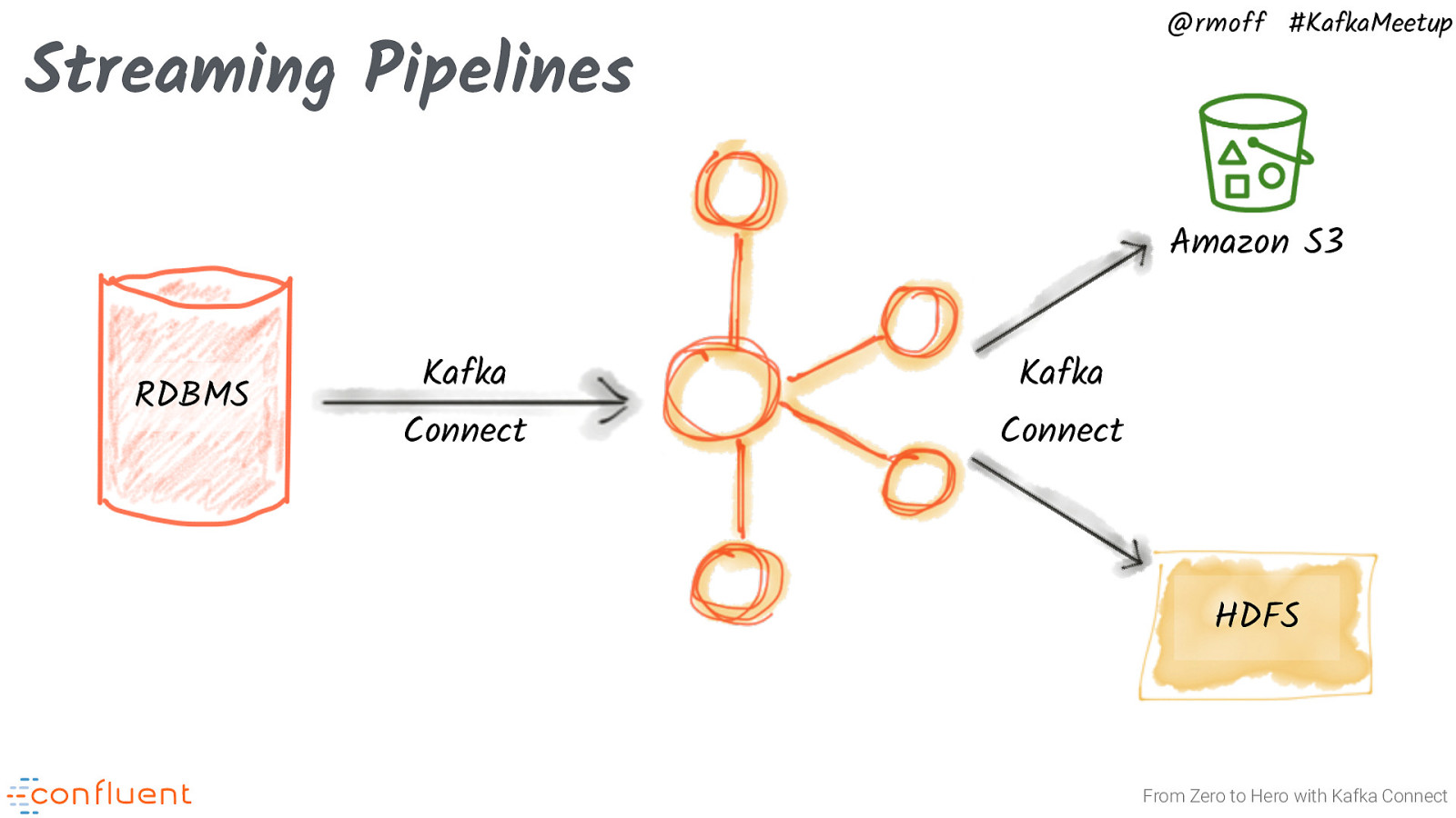 kafka connect