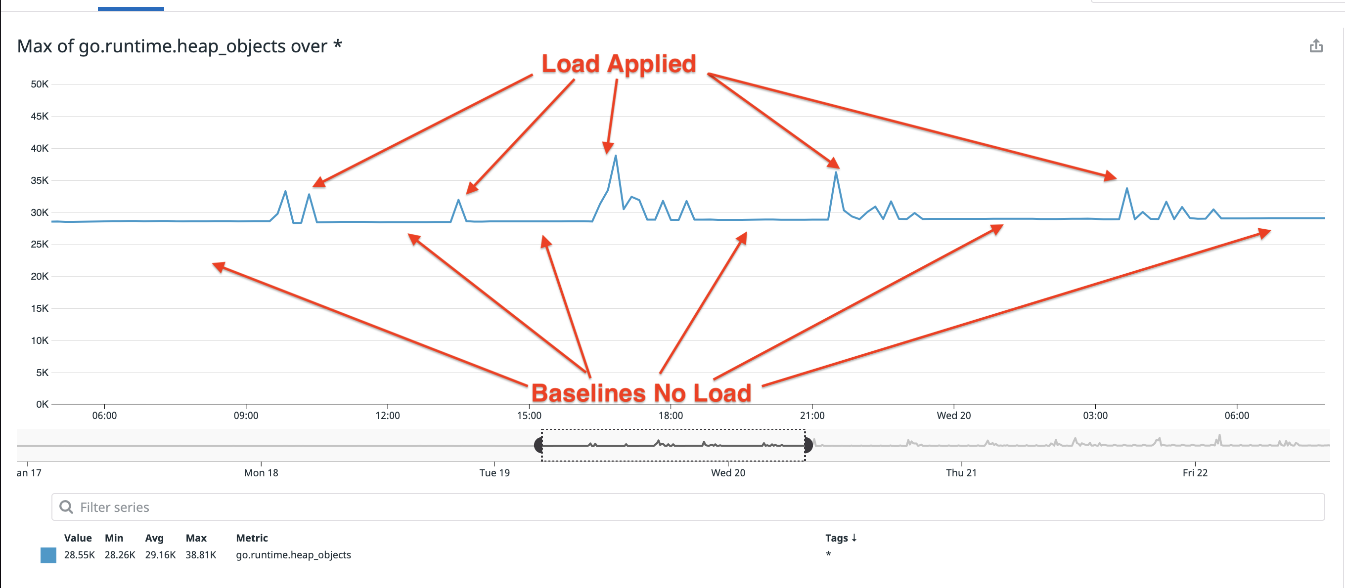 baseline_heap_objects