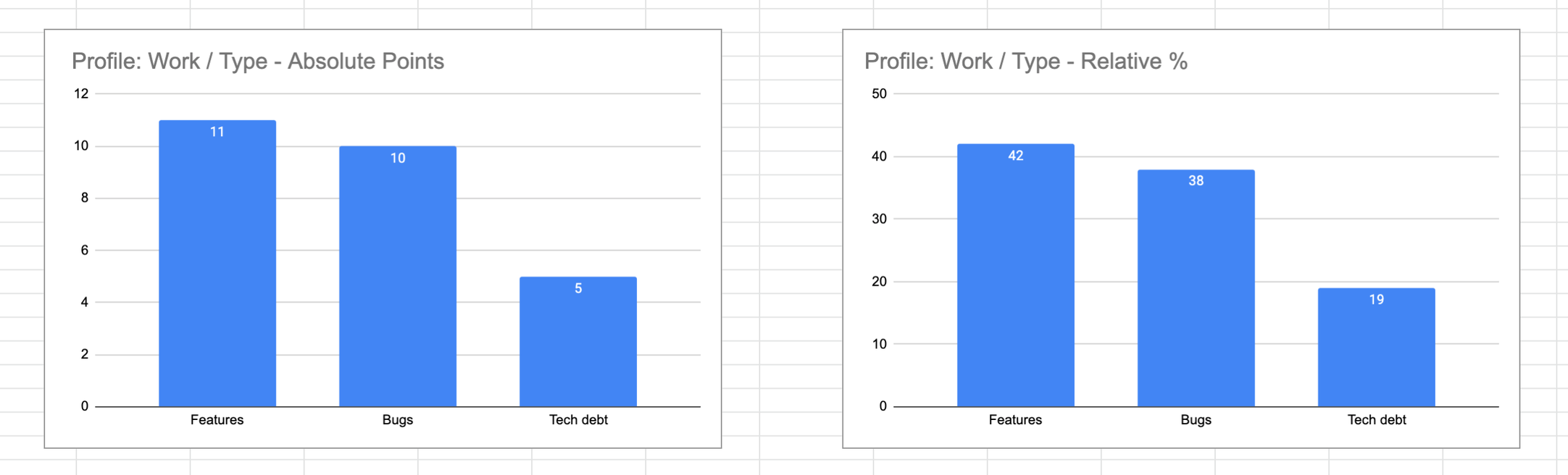 profiling