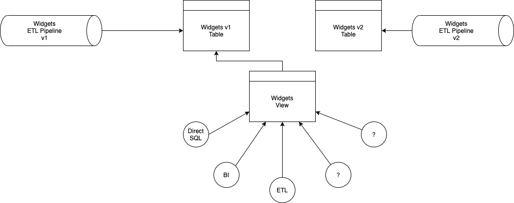 multi pipeline view