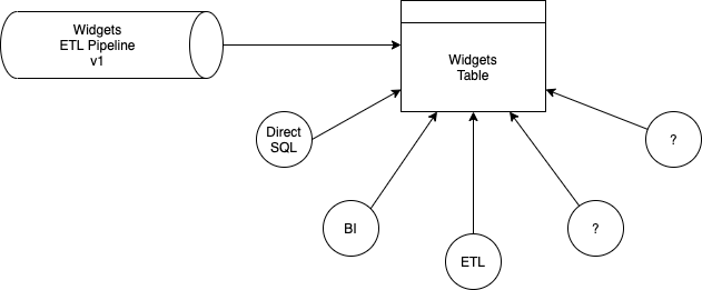 single pipeline