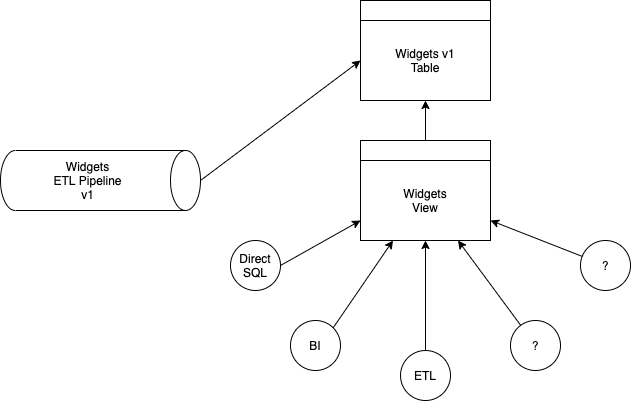 single pipeline view