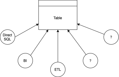 table clients