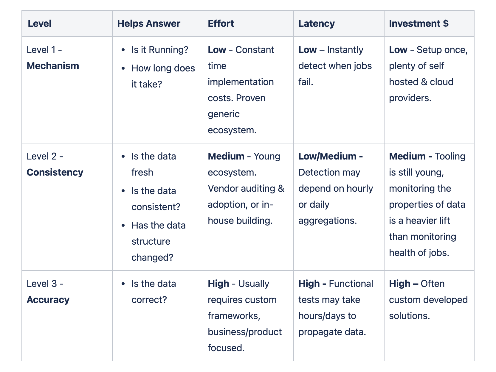 maturity matrix