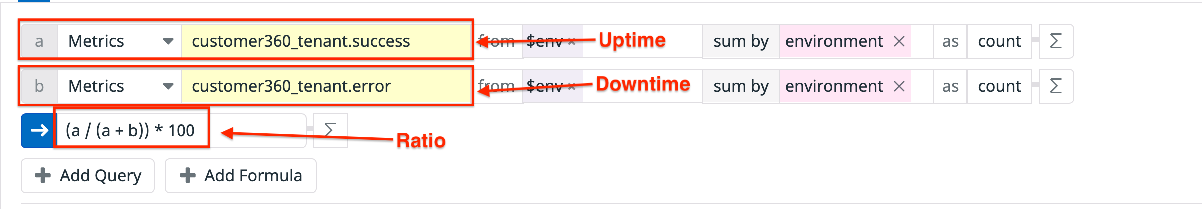 dd availability