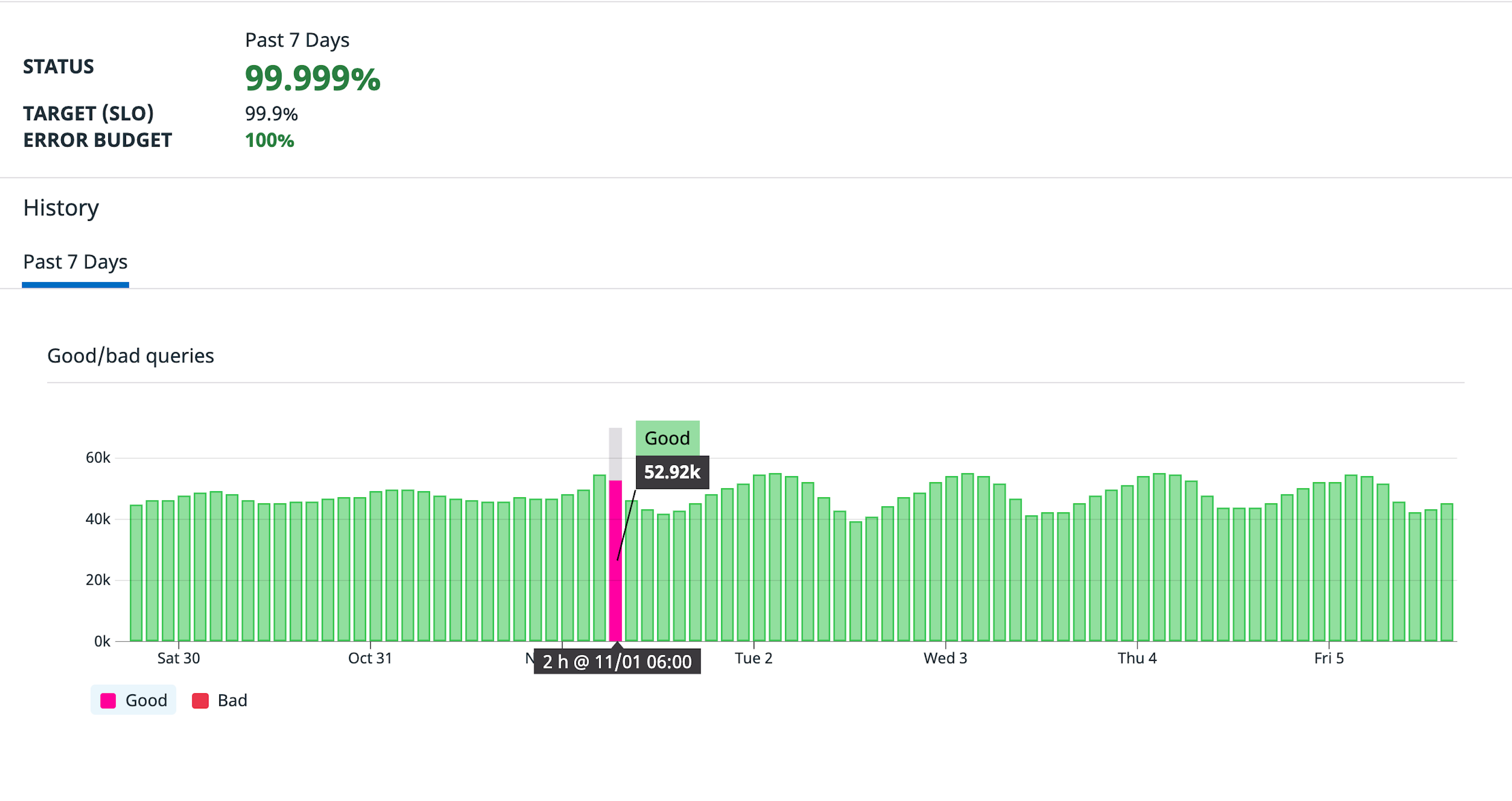 slo timeseries