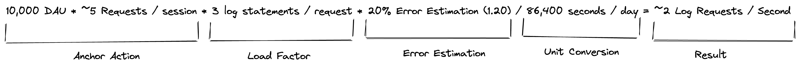 Centralized logging napkin math estimation