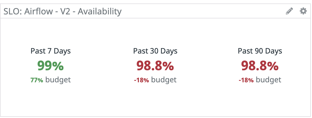 aggregate availability